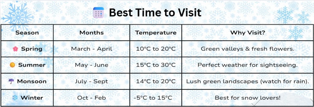 shimala kullu manali best time to visit table